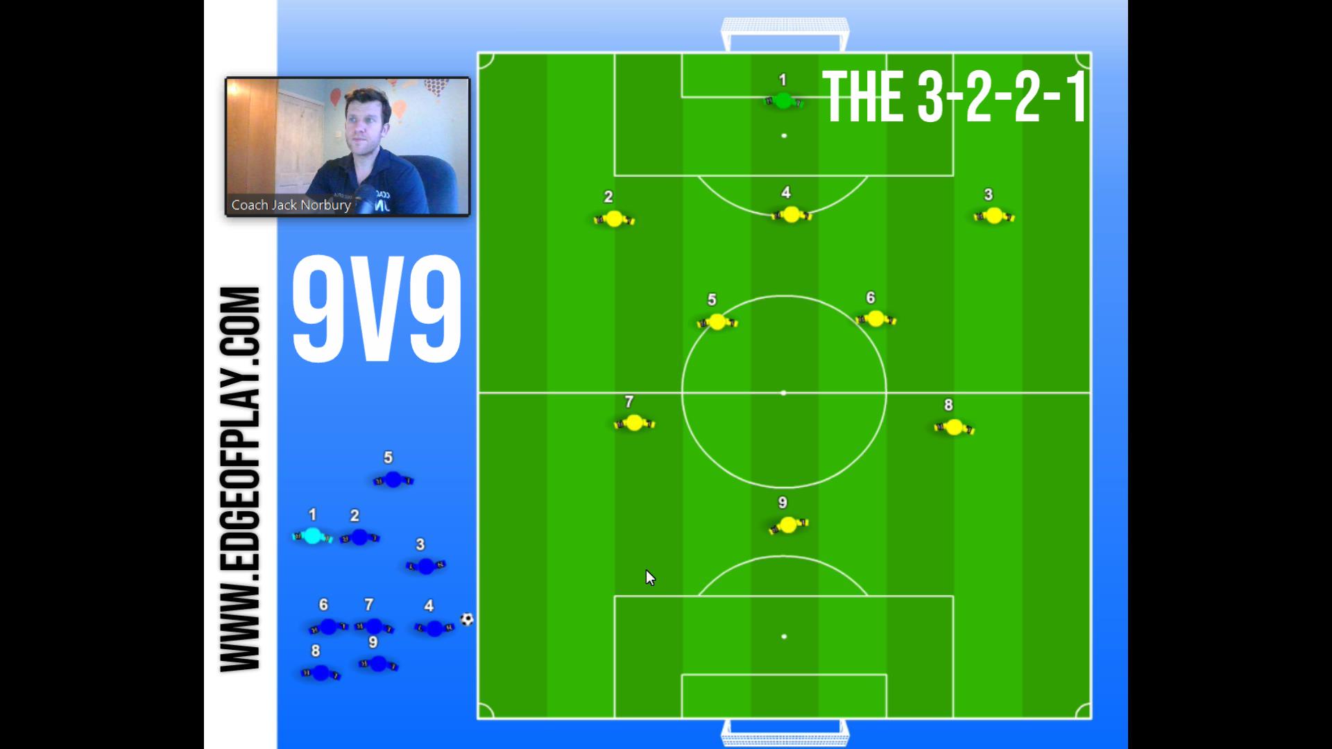 Edge of Play Back to the Tactics Board Formations 9aside The 3221 Formation